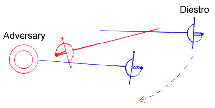 The Demystification of the Spanish School – Part III